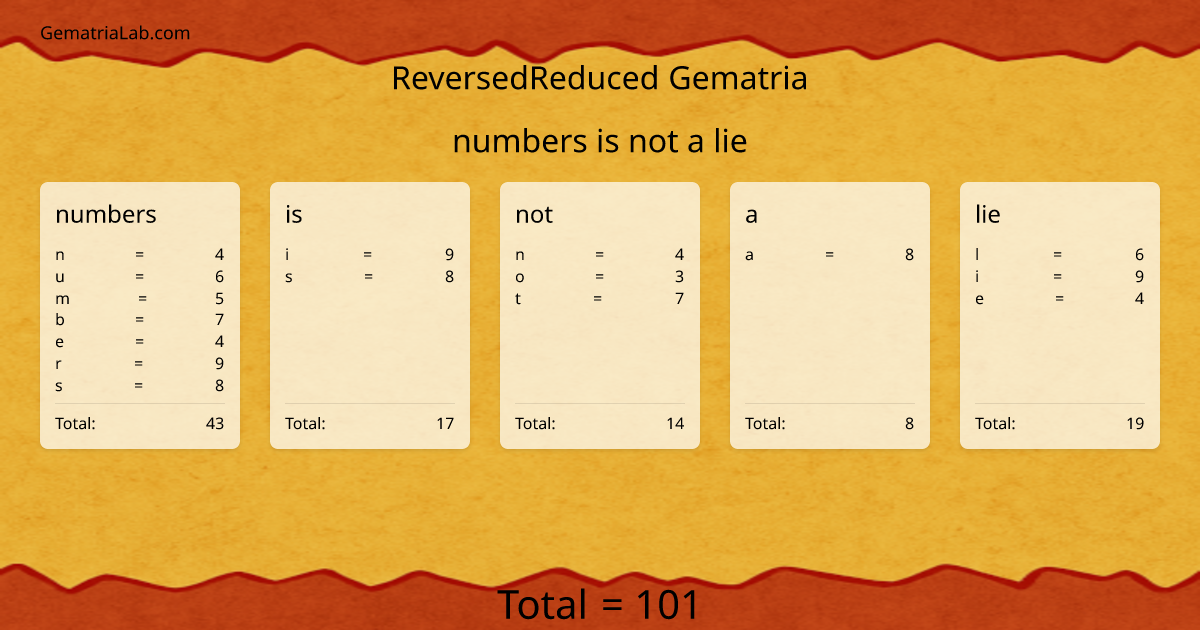 numbers is not a lie in reversedReduced Gematria